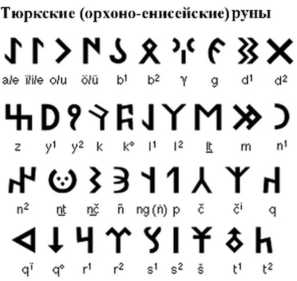 Переводчик С Рунического На Русский По Фото