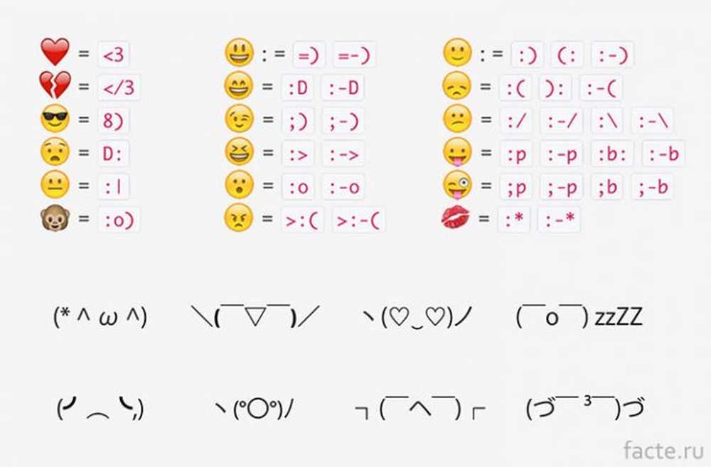 Как можно сделать смайлики. Смайлики из символов. Смайлики из знаков. Смайлики из знаков препинания. Поцелуй символами.
