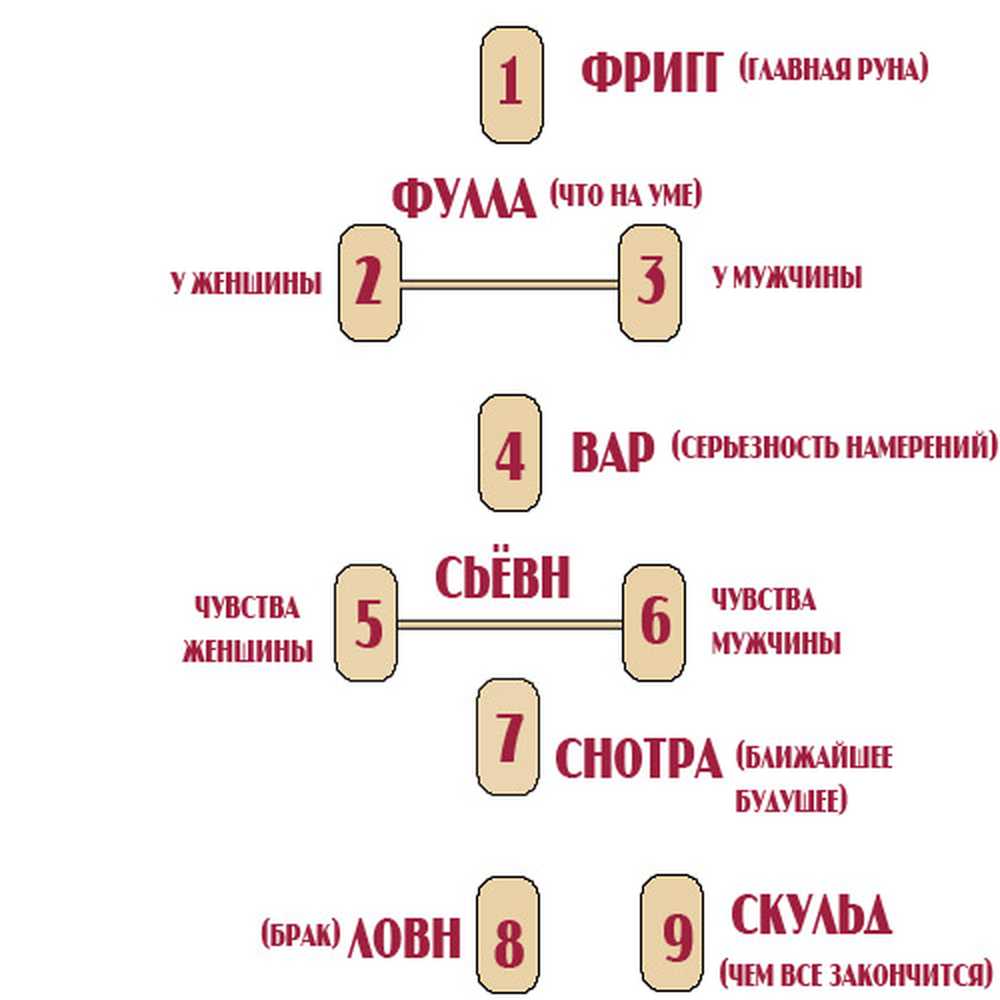 Гадание На Знакомство С Мужчиной