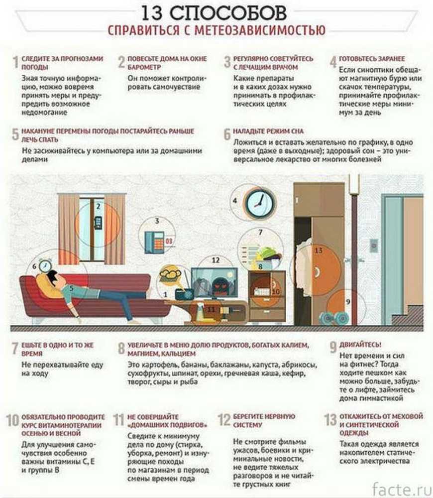 Боли при изменении погоды. Профилактика метеозависимости. Советы метеозависимым людям. Метеочувствительность профилактика. Рекомендации для метеозависимых людей.
