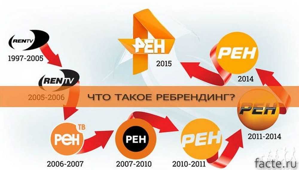 После ребрендинга. Ребрендинг. Ребрендинг организации. Ребрендинг это простыми словами. Фирмы для ребрендинга.