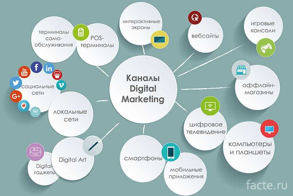 Медиа проект что это