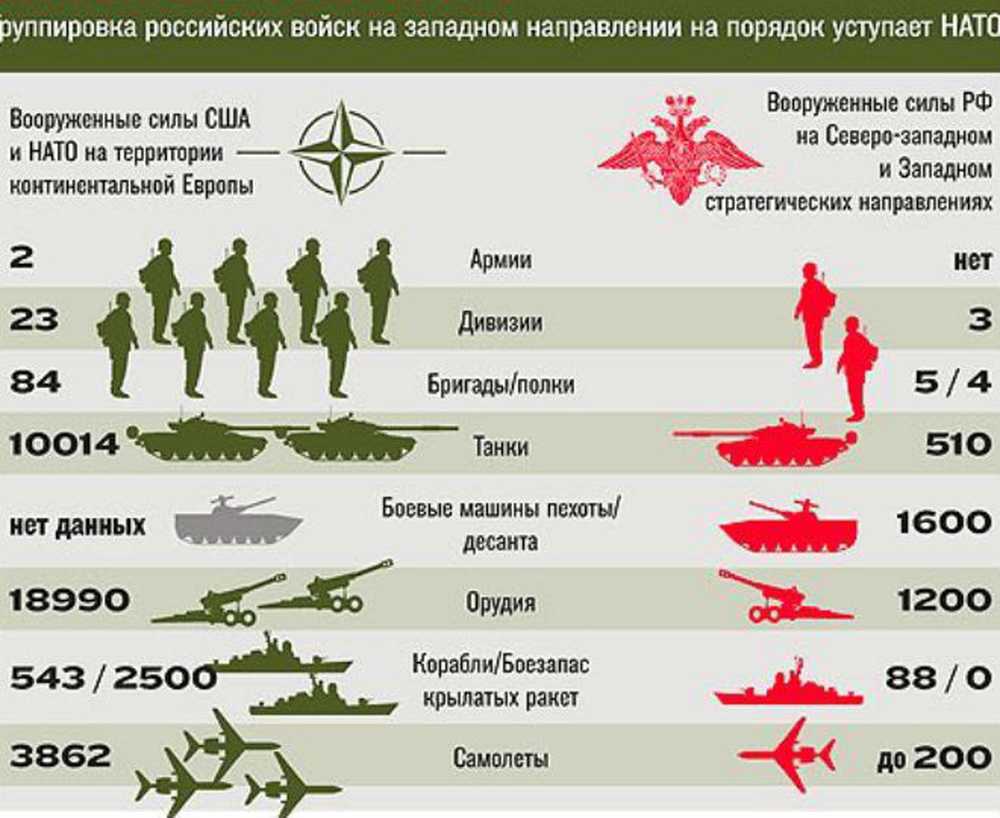 Какая численность 1 армии