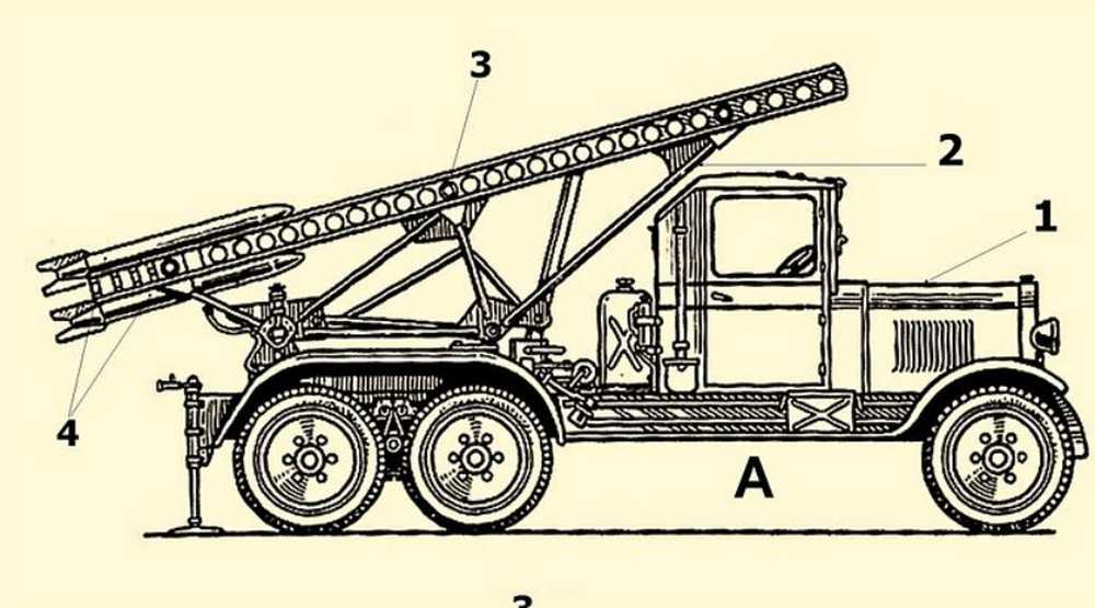 катюша чертеж. Studebaker us6 бм-13 чертежи. бм-13 катюша габариты. бм-13 катюша чертежи. бм-13 катюша схема.