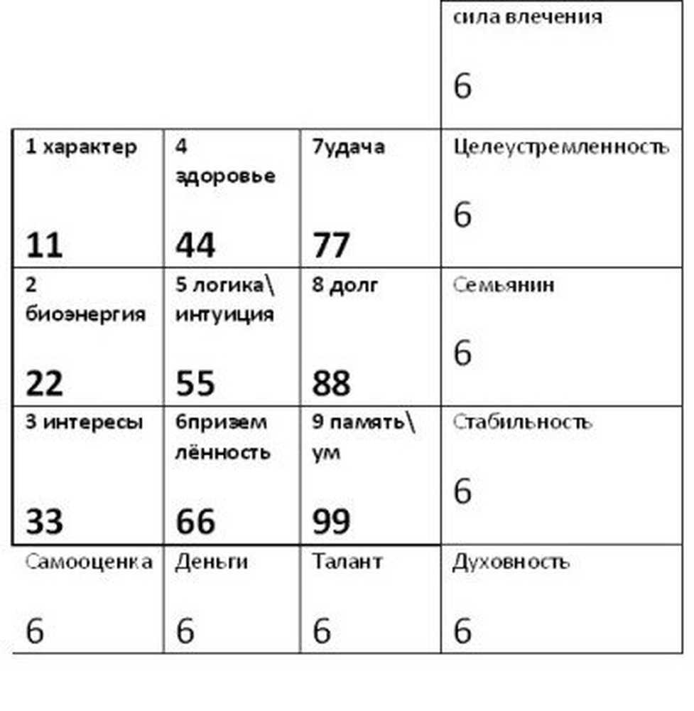 Рассчитать денежный треугольник по дате рождения