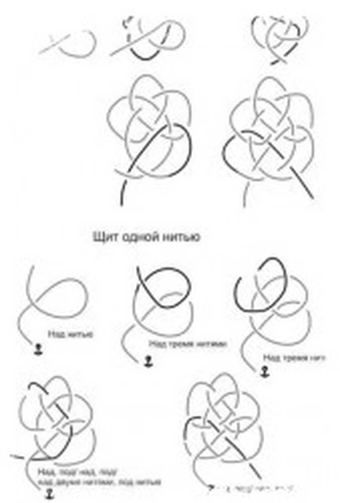 Наузы славянская магия узелков своими руками схемы. Славянские узлы наузы. Славянские наузы схемы плетения и секреты волшебных узелков. Схема плетения наузов. Наузы схемы плетения от сглаза.