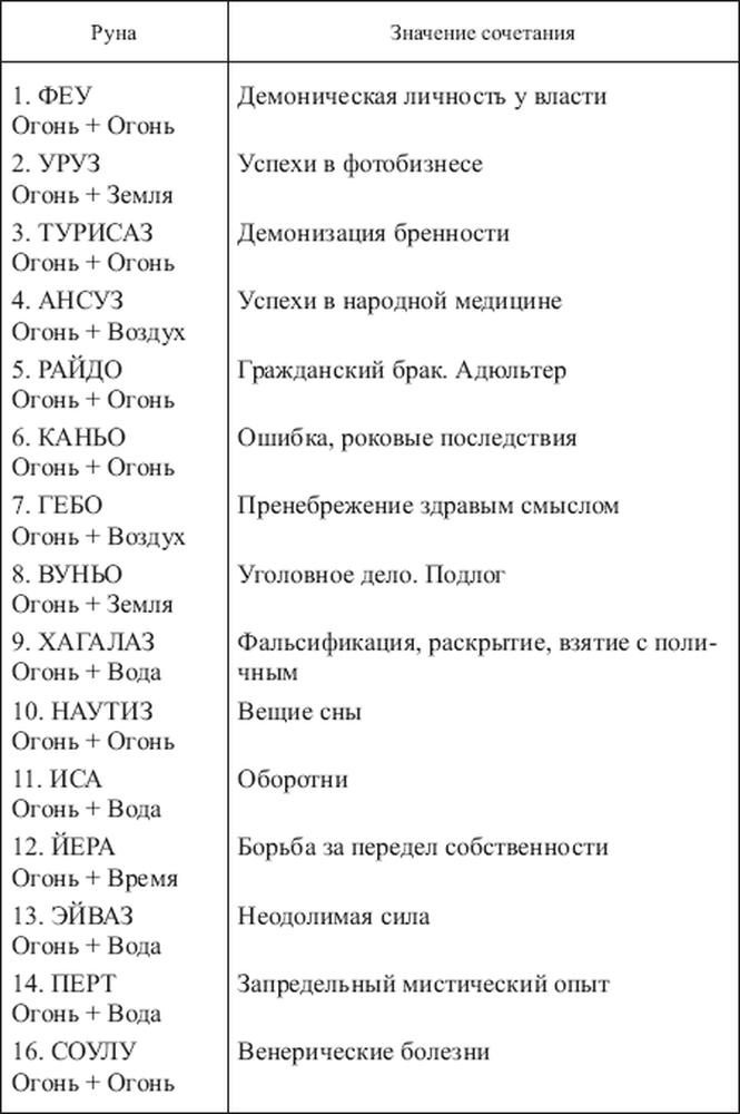 230 значение. 230 значение