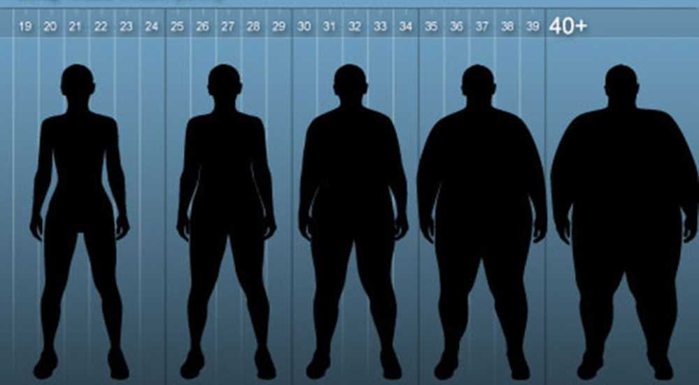 Что такое ожирение 1 степени. Степени ожирения. 1 Стадия ожирения. Ожирение первой степени. Ожирение по степеням.
